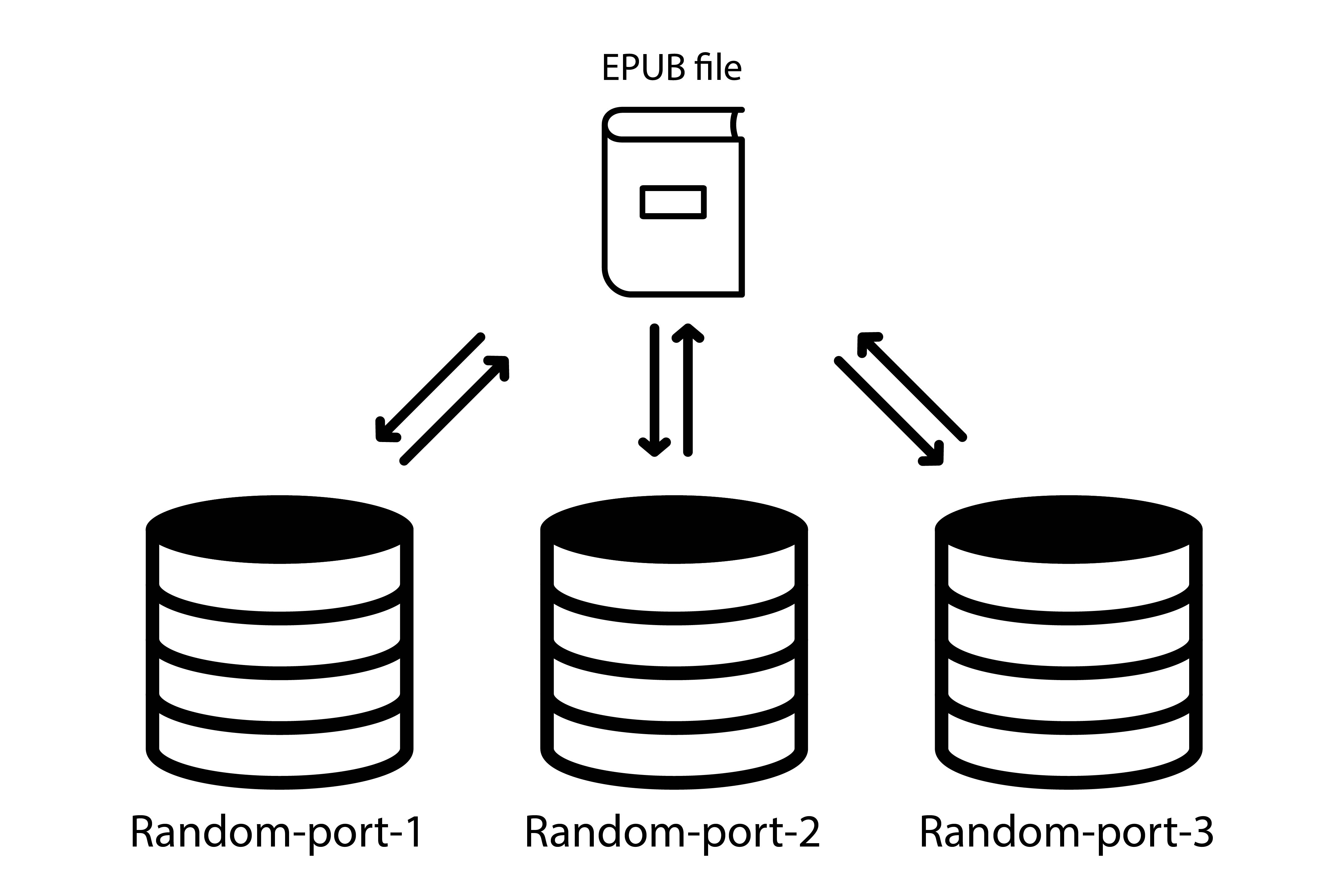 The publication’s stored data is now spread over multiple origins