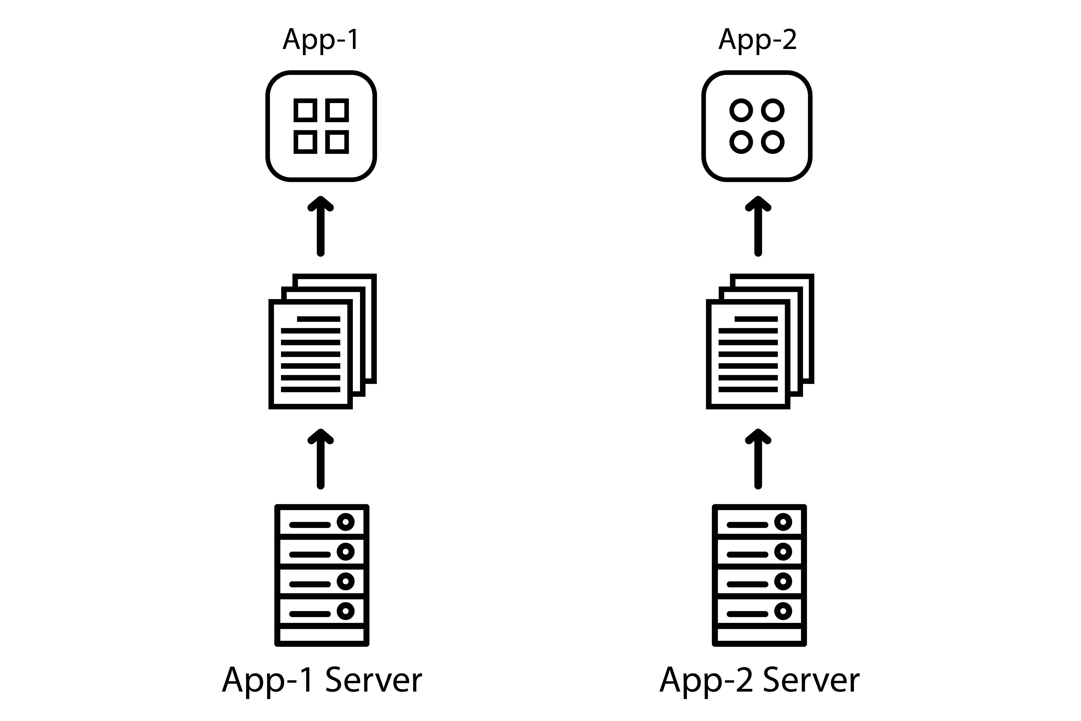 Both apps have their own local server