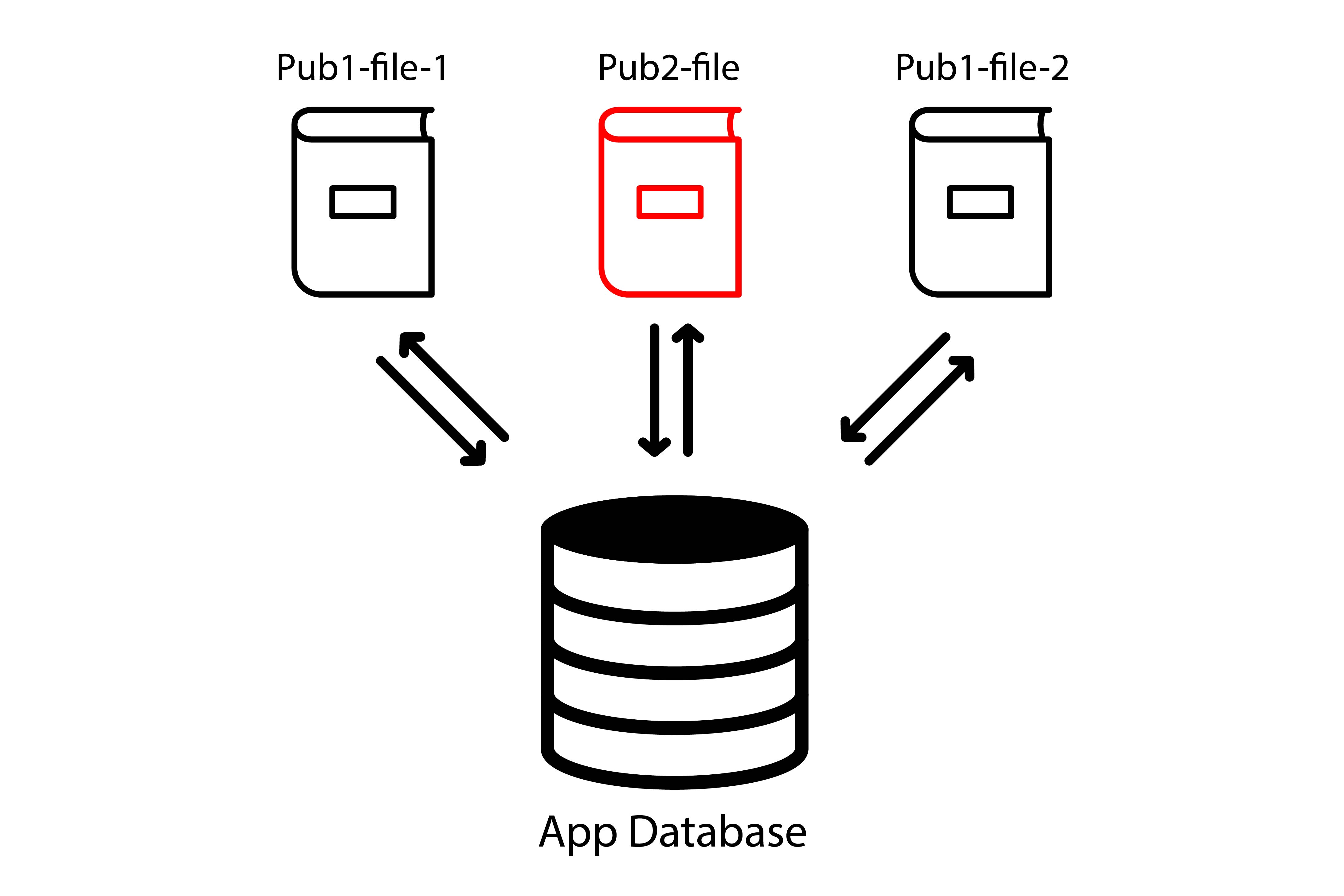Three ebooks using the same database