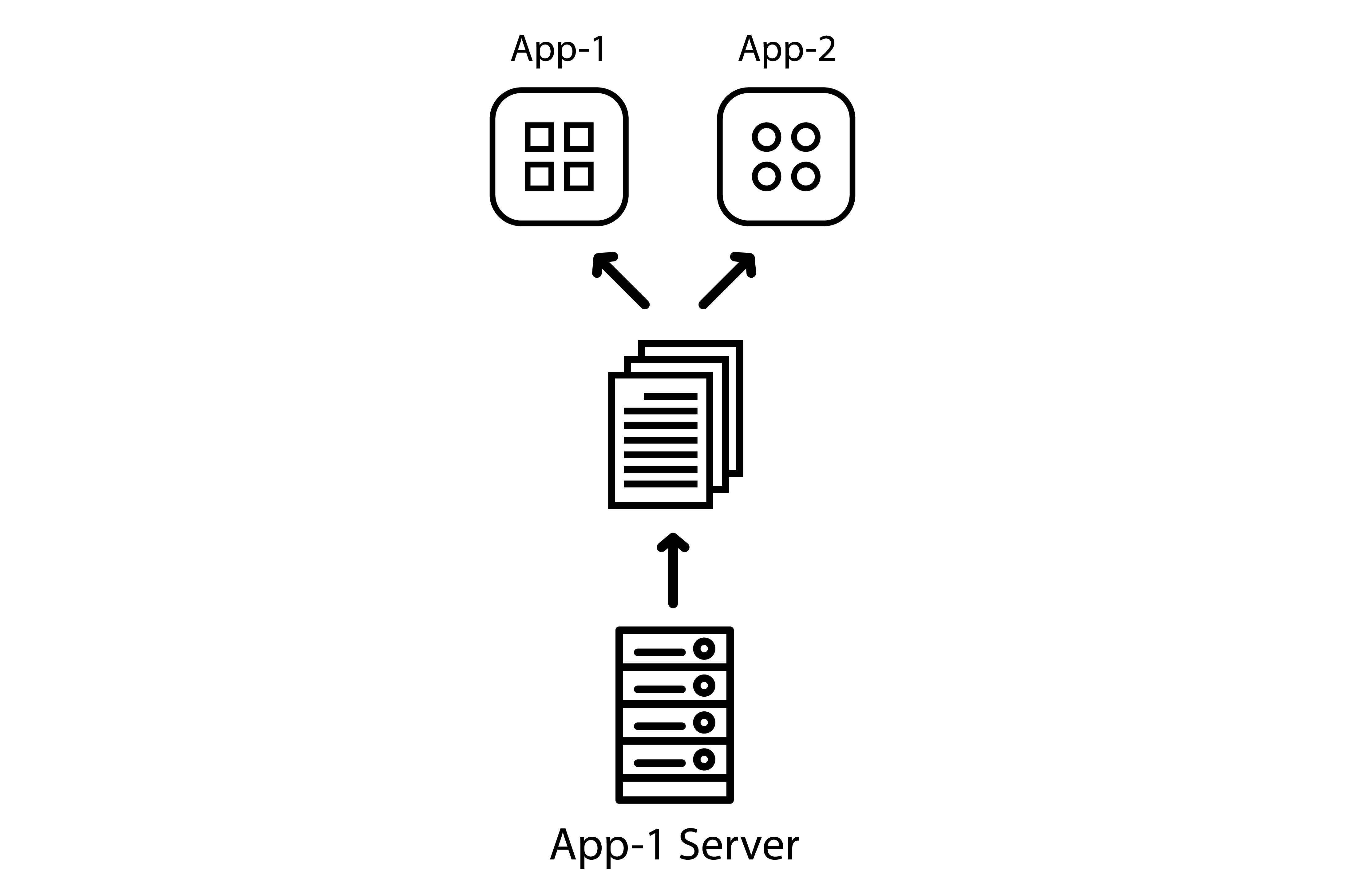 Two apps requesting from the same server