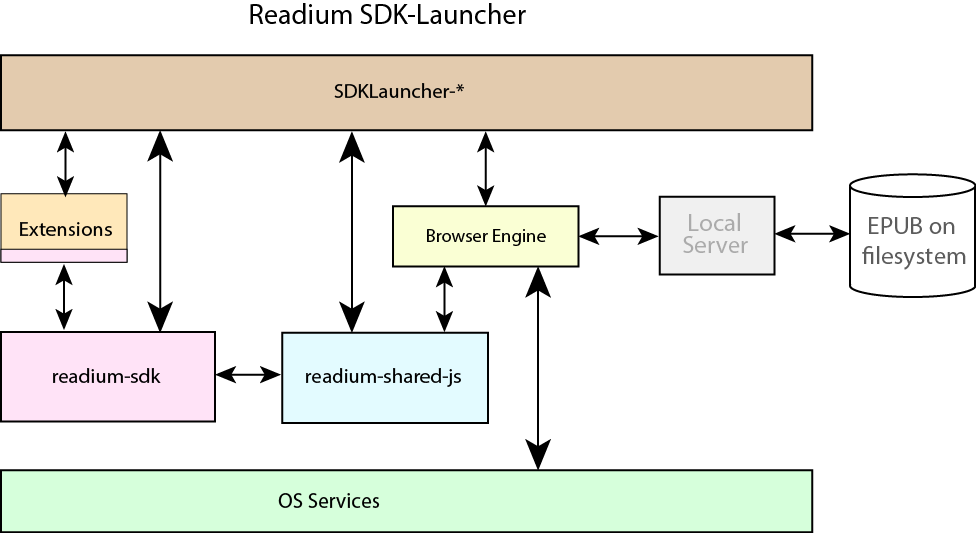 readium-sdk